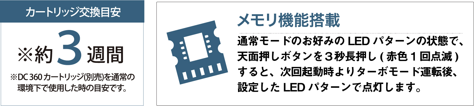 交換時期とメモリ機能を搭載