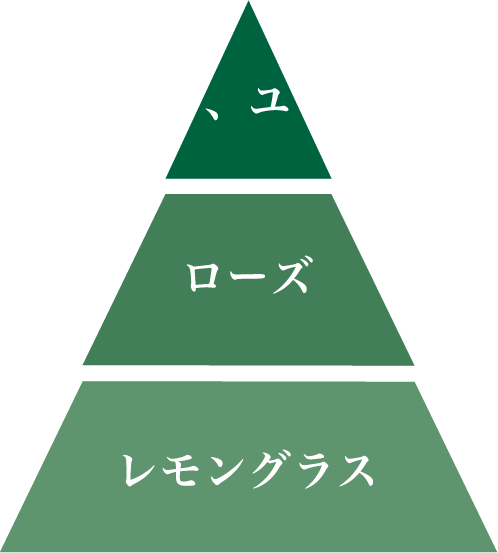 ムスクレモングラス＆ユーカリの分類