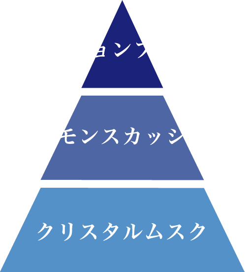 マリンスカッシュの分類