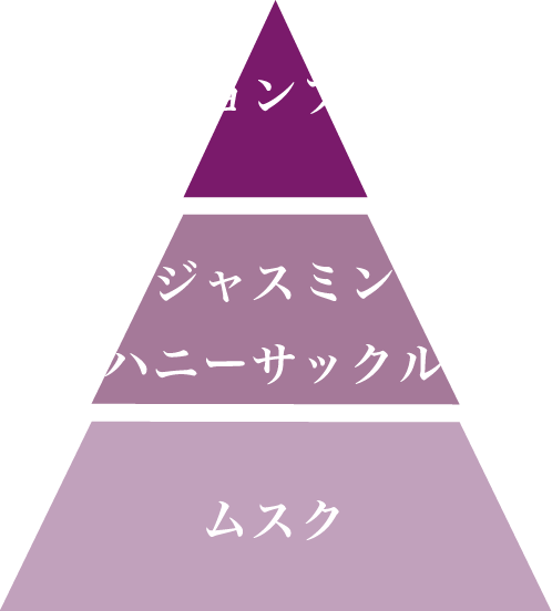 ホワイトムスクの分類